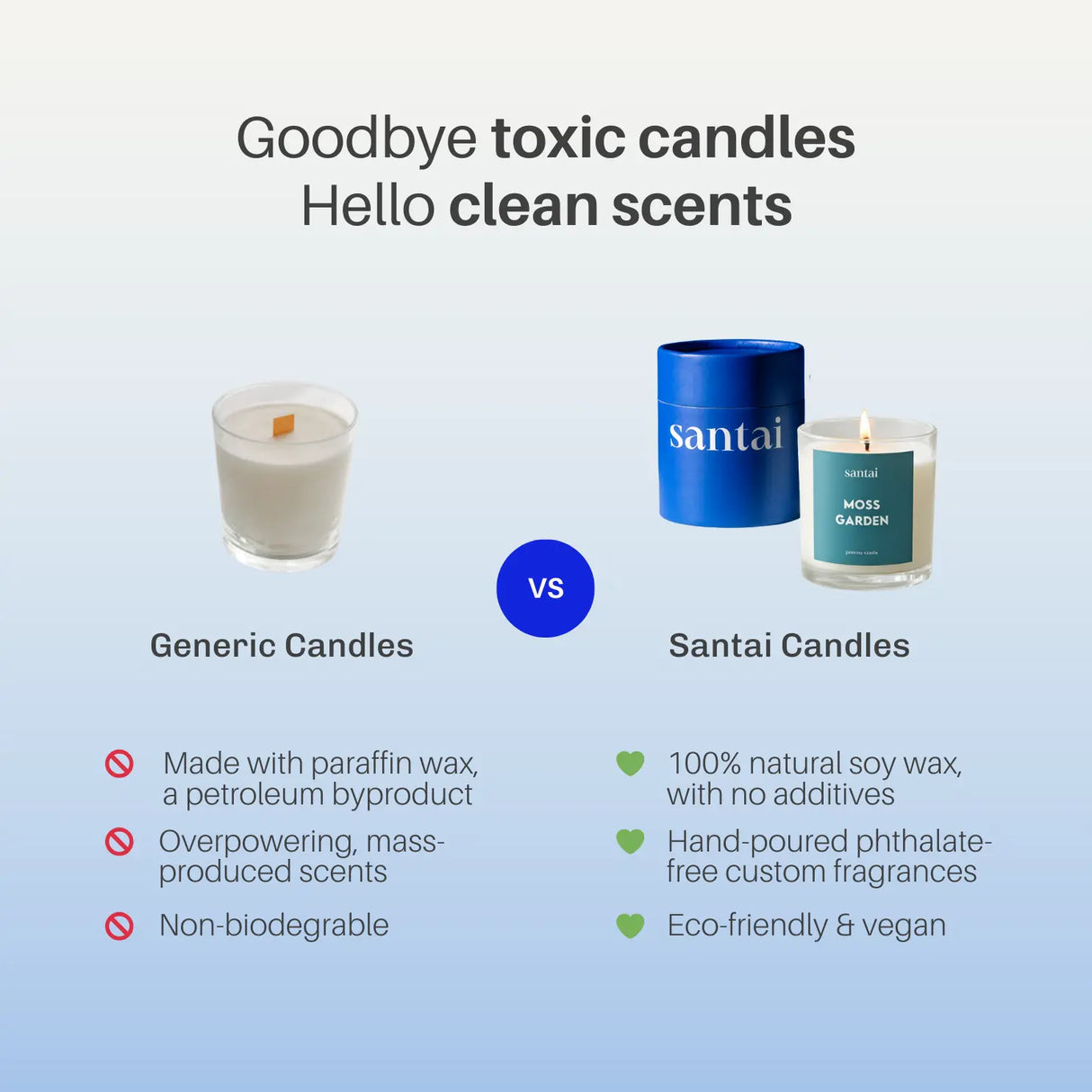 Moss Garden Scented Soy Candle