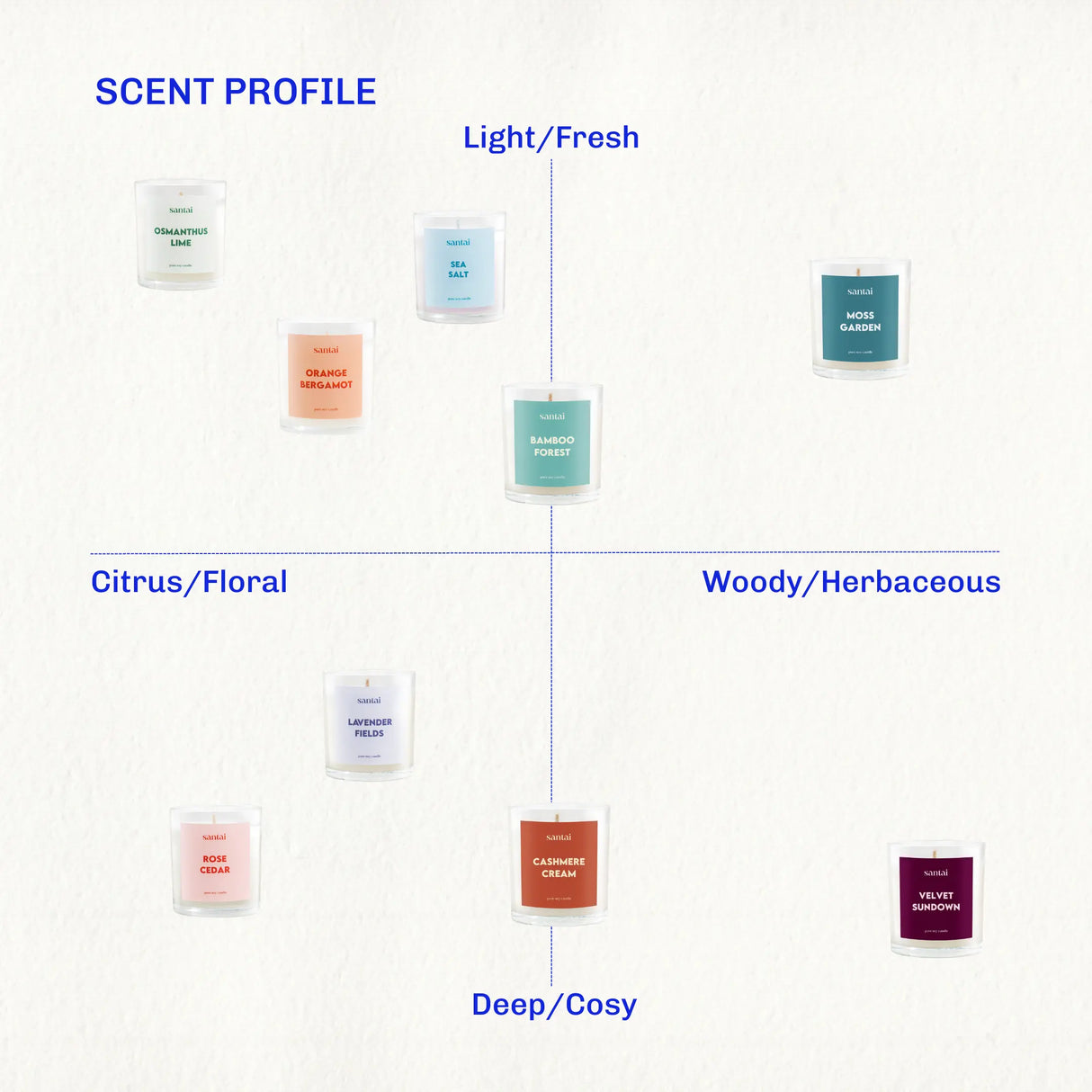 Velvet Sundown Scented Soy Candle